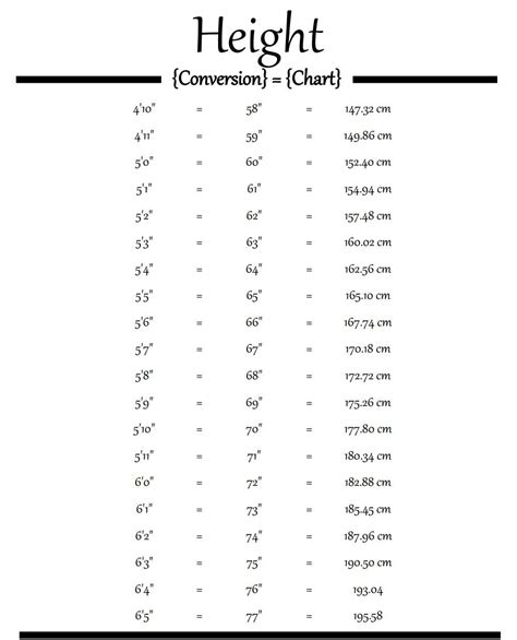 168 cm in feet and inches|168 cm in inches height.